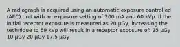 A radiograph is acquired using an automatic exposure controlled (AEC) unit with an exposure setting of 200 mA and 60 kVp. If the initial receptor exposure is measured as 20 µGy, increasing the technique to 69 kVp will result in a receptor exposure of: 25 µGy 10 µGy 20 µGy 17.5 µGy