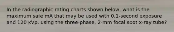 In the radiographic rating charts shown below, what is the maximum safe mA that may be used with 0.1-second exposure and 120 kVp, using the three-phase, 2-mm focal spot x-ray tube?