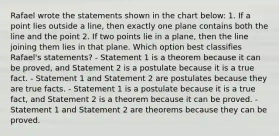 Rafael wrote the statements shown in the chart below: 1. If a point lies outside a line, then exactly one plane contains both the line and the point 2. If two points lie in a plane, then the line joining them lies in that plane. Which option best classifies Rafael's statements? - Statement 1 is a theorem because it can be proved, and Statement 2 is a postulate because it is a true fact. - Statement 1 and Statement 2 are postulates because they are true facts. - Statement 1 is a postulate because it is a true fact, and Statement 2 is a theorem because it can be proved. - Statement 1 and Statement 2 are theorems because they can be proved.