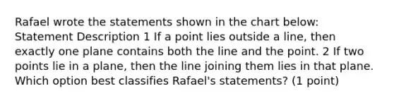 Rafael wrote the statements shown in the chart below: Statement Description 1 If a point lies outside a line, then exactly one plane contains both the line and the point. 2 If two points lie in a plane, then the line joining them lies in that plane. Which option best classifies Rafael's statements? (1 point)