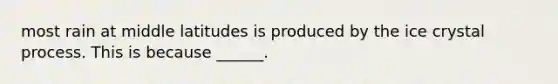 most rain at middle latitudes is produced by the ice crystal process. This is because ______.
