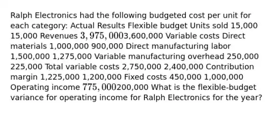 Ralph Electronics had the following budgeted cost per unit for each category: Actual Results Flexible budget Units sold 15,000 15,000 Revenues 3,975,0003,600,000 Variable costs Direct materials 1,000,000 900,000 Direct manufacturing labor 1,500,000 1,275,000 Variable manufacturing overhead 250,000 225,000 Total variable costs 2,750,000 2,400,000 Contribution margin 1,225,000 1,200,000 Fixed costs 450,000 1,000,000 Operating income 775,000200,000 What is the flexible-budget variance for operating income for Ralph Electronics for the year?