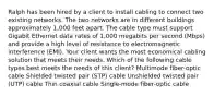 Ralph has been hired by a client to install cabling to connect two existing networks. The two networks are in different buildings approximately 1,000 feet apart. The cable type must support Gigabit Ethernet data rates of 1,000 megabits per second (Mbps) and provide a high level of resistance to electromagnetic interference (EMI). Your client wants the most economical cabling solution that meets their needs. Which of the following cable types best meets the needs of this client? Multimode fiber-optic cable Shielded twisted pair (STP) cable Unshielded twisted pair (UTP) cable Thin coaxial cable Single-mode fiber-optic cable