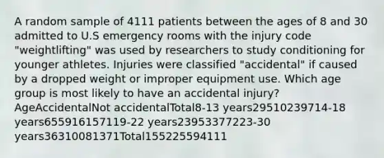 A random sample of 4111 patients between the ages of 8 and 30 admitted to U.S emergency rooms with the injury code "weightlifting" was used by researchers to study conditioning for younger athletes. Injuries were classified "accidental" if caused by a dropped weight or improper equipment use. Which age group is most likely to have an accidental injury? AgeAccidentalNot accidentalTotal8-13 years29510239714-18 years655916157119-22 years23953377223-30 years36310081371Total155225594111