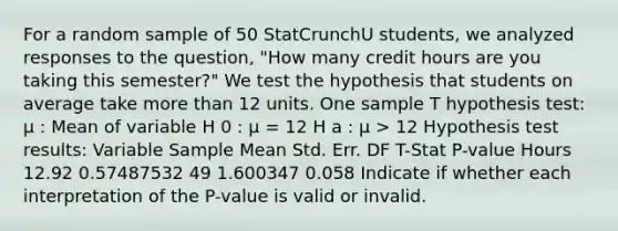 For a random sample of 50 StatCrunchU students, we analyzed responses to the question, "How many credit hours are you taking this semester?" We test the hypothesis that students on average take more than 12 units. One sample T hypothesis test: μ : Mean of variable H 0 : μ = 12 H a : μ > 12 Hypothesis test results: Variable Sample Mean Std. Err. DF T-Stat P-value Hours 12.92 0.57487532 49 1.600347 0.058 Indicate if whether each interpretation of the P-value is valid or invalid.