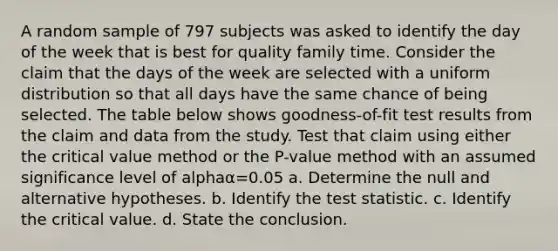 A random sample of 797 subjects was asked to identify the day of the week that is best for quality family time. Consider the claim that the days of the week are selected with a uniform distribution so that all days have the same chance of being selected. The table below shows​ goodness-of-fit test results from the claim and data from the study. Test that claim using either the critical value method or the​ P-value method with an assumed significance level of alphaα=0.05 a. Determine the null and alternative hypotheses. b. Identify the test statistic. c. Identify the critical value. d. State the conclusion.