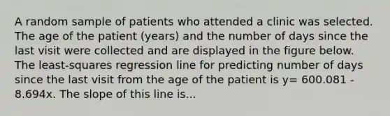 A random sample of patients who attended a clinic was selected. The age of the patient (years) and the number of days since the last visit were collected and are displayed in the figure below. The least-squares regression line for predicting number of days since the last visit from the age of the patient is y= 600.081 - 8.694x. The slope of this line is...