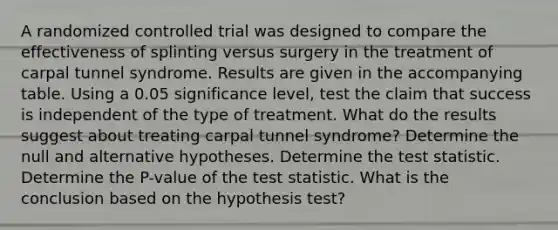 A randomized controlled trial was designed to compare the effectiveness of splinting versus surgery in the treatment of carpal tunnel syndrome. Results are given in the accompanying table. Using a 0.05 significance​ level, test the claim that success is independent of the type of treatment. What do the results suggest about treating carpal tunnel​ syndrome? Determine the null and alternative hypotheses. Determine the test statistic. Determine the​ P-value of the test statistic. What is the conclusion based on the hypothesis​ test?