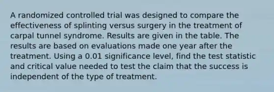 A randomized controlled trial was designed to compare the effectiveness of splinting versus surgery in the treatment of carpal tunnel syndrome. Results are given in the table. The results are based on evaluations made one year after the treatment. Using a 0.01 significance level, find the test statistic and critical value needed to test the claim that the success is independent of the type of treatment.