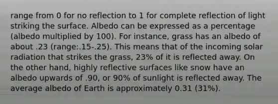 range from 0 for no reflection to 1 for complete reflection of light striking the surface. Albedo can be expressed as a percentage (albedo multiplied by 100). For instance, grass has an albedo of about .23 (range:.15-.25). This means that of the incoming solar radiation that strikes the grass, 23% of it is reflected away. On the other hand, highly reflective surfaces like snow have an albedo upwards of .90, or 90% of sunlight is reflected away. The average albedo of Earth is approximately 0.31 (31%).