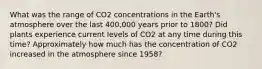 What was the range of CO2 concentrations in the Earth's atmosphere over the last 400,000 years prior to 1800? Did plants experience current levels of CO2 at any time during this time? Approximately how much has the concentration of CO2 increased in the atmosphere since 1958?