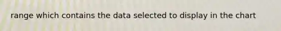 range which contains the data selected to display in the chart