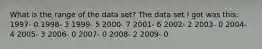 What is the range of the data set? The data set I got was this: 1997- 0 1998- 3 1999- 5 2000- 7 2001- 6 2002- 2 2003- 0 2004- 4 2005- 3 2006- 0 2007- 0 2008- 2 2009- 0