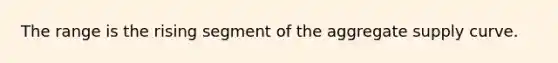 The range is the rising segment of the aggregate supply curve.