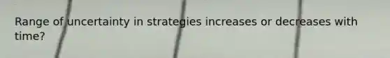 Range of uncertainty in strategies increases or decreases with time?