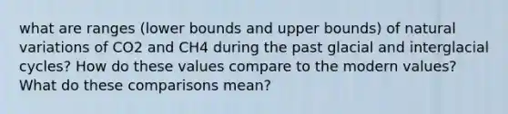 what are ranges (lower bounds and upper bounds) of natural variations of CO2 and CH4 during the past glacial and interglacial cycles? How do these values compare to the modern values? What do these comparisons mean?