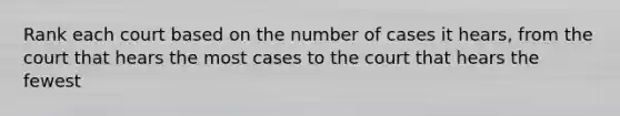 Rank each court based on the number of cases it hears, from the court that hears the most cases to the court that hears the fewest