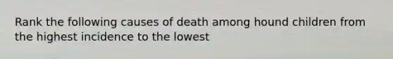 Rank the following causes of death among hound children from the highest incidence to the lowest