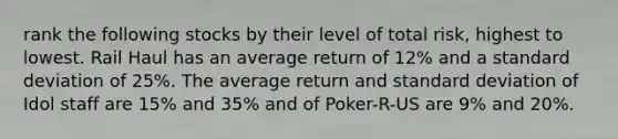 rank the following stocks by their level of total risk, highest to lowest. Rail Haul has an average return of 12% and a standard deviation of 25%. The average return and standard deviation of Idol staff are 15% and 35% and of Poker-R-US are 9% and 20%.