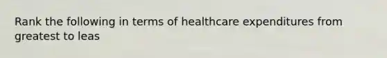 Rank the following in terms of healthcare expenditures from greatest to leas