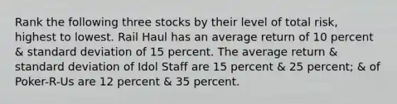 Rank the following three stocks by their level of total risk, highest to lowest. Rail Haul has an average return of 10 percent & standard deviation of 15 percent. The average return & standard deviation of Idol Staff are 15 percent & 25 percent; & of Poker-R-Us are 12 percent & 35 percent.