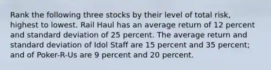 Rank the following three stocks by their level of total risk, highest to lowest. Rail Haul has an average return of 12 percent and standard deviation of 25 percent. The average return and standard deviation of Idol Staff are 15 percent and 35 percent; and of Poker-R-Us are 9 percent and 20 percent.