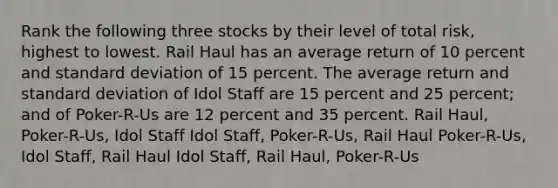 Rank the following three stocks by their level of total risk, highest to lowest. Rail Haul has an average return of 10 percent and standard deviation of 15 percent. The average return and standard deviation of Idol Staff are 15 percent and 25 percent; and of Poker-R-Us are 12 percent and 35 percent. Rail Haul, Poker-R-Us, Idol Staff Idol Staff, Poker-R-Us, Rail Haul Poker-R-Us, Idol Staff, Rail Haul Idol Staff, Rail Haul, Poker-R-Us