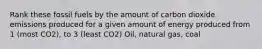 Rank these fossil fuels by the amount of carbon dioxide emissions produced for a given amount of energy produced from 1 (most CO2), to 3 (least CO2) Oil, natural gas, coal