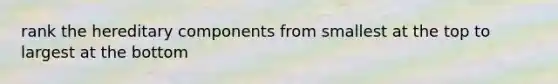 rank the hereditary components from smallest at the top to largest at the bottom