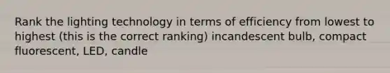 Rank the lighting technology in terms of efficiency from lowest to highest (this is the correct ranking) incandescent bulb, compact fluorescent, LED, candle