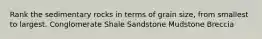 Rank the sedimentary rocks in terms of grain size, from smallest to largest. Conglomerate Shale Sandstone Mudstone Breccia