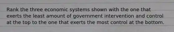 Rank the three economic systems shown with the one that exerts the least amount of government intervention and control at the top to the one that exerts the most control at the bottom.