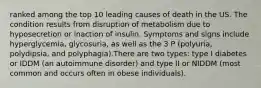 ranked among the top 10 leading causes of death in the US. The condition results from disruption of metabolism due to hyposecretion or inaction of insulin. Symptoms and signs include hyperglycemia, glycosuria, as well as the 3 P (polyuria, polydipsia, and polyphagia).There are two types: type I diabetes or IDDM (an autoimmune disorder) and type II or NIDDM (most common and occurs often in obese individuals).