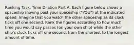 Ranking Task: Time Dilation Part A: Each figure below shows a spaceship moving past your spaceship ("YOU") at the indicated speed. Imagine that you watch the other spaceship as its clock ticks off one second. Rank the figures according to how much time you would say passes (on your own ship) while the other ship's clock ticks off one second, from the shortest to the longest amount of time.