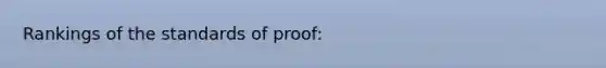 Rankings of the standards of proof: