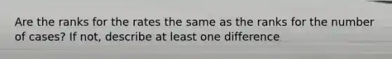 Are the ranks for the rates the same as the ranks for the number of​ cases? If​ not, describe at least one difference