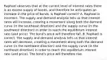 Raphael observes that at the current level of interest rates there is an excess supply of​ bonds, and therefore he anticipates an increase in the price of bonds. Is Raphael​ correct? A. Raphael is incorrect. The supply and demand analysis tells us that interest rates will​ increase, creating a movement along both the demand curve​ (in the southeast​ direction) and the supply curve​ (in the southwest​ direction) in order to reach the equilibrium interest rate​ (and price). The​ bond's price will therefore fall. B. Raphael is correct. The supply and demand analysis tells us that interest rates will​ decrease, creating a movement along both the demand curve​ (in the northwest​ direction) and the supply curve​ (in the northeast​ direction) in order to reach the equilibrium interest rate​ (and price). The​ bond's price will therefore rise.