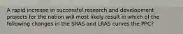 A rapid increase in successful research and development projects for the nation will most likely result in which of the following changes in the SRAS and LRAS curves the PPC?