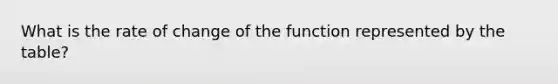 What is the rate of change of the function represented by the table?