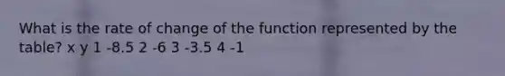 What is the rate of change of the function represented by the table? x y 1 -8.5 2 -6 3 -3.5 4 -1