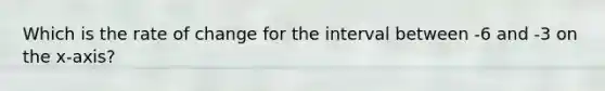 Which is the rate of change for the interval between -6 and -3 on the x-axis?