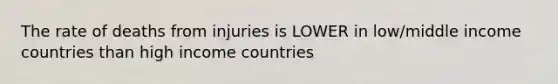 The rate of deaths from injuries is LOWER in low/middle income countries than high income countries