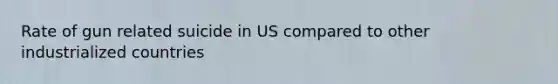 Rate of gun related suicide in US compared to other industrialized countries