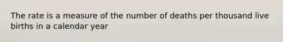 The rate is a measure of the number of deaths per thousand live births in a calendar year