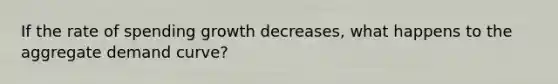 If the rate of spending growth decreases, what happens to the aggregate demand curve?