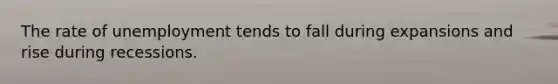 The rate of unemployment tends to fall during expansions and rise during recessions.