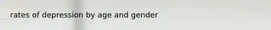 rates of depression by age and gender