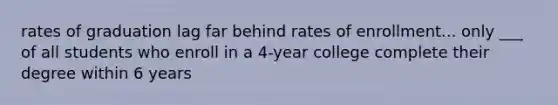 rates of graduation lag far behind rates of enrollment... only ___ of all students who enroll in a 4-year college complete their degree within 6 years