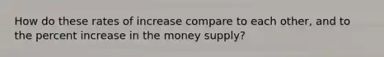 How do these rates of increase compare to each​ other, and to the percent increase in the money​ supply?