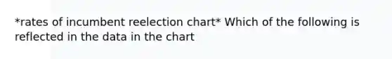 *rates of incumbent reelection chart* Which of the following is reflected in the data in the chart